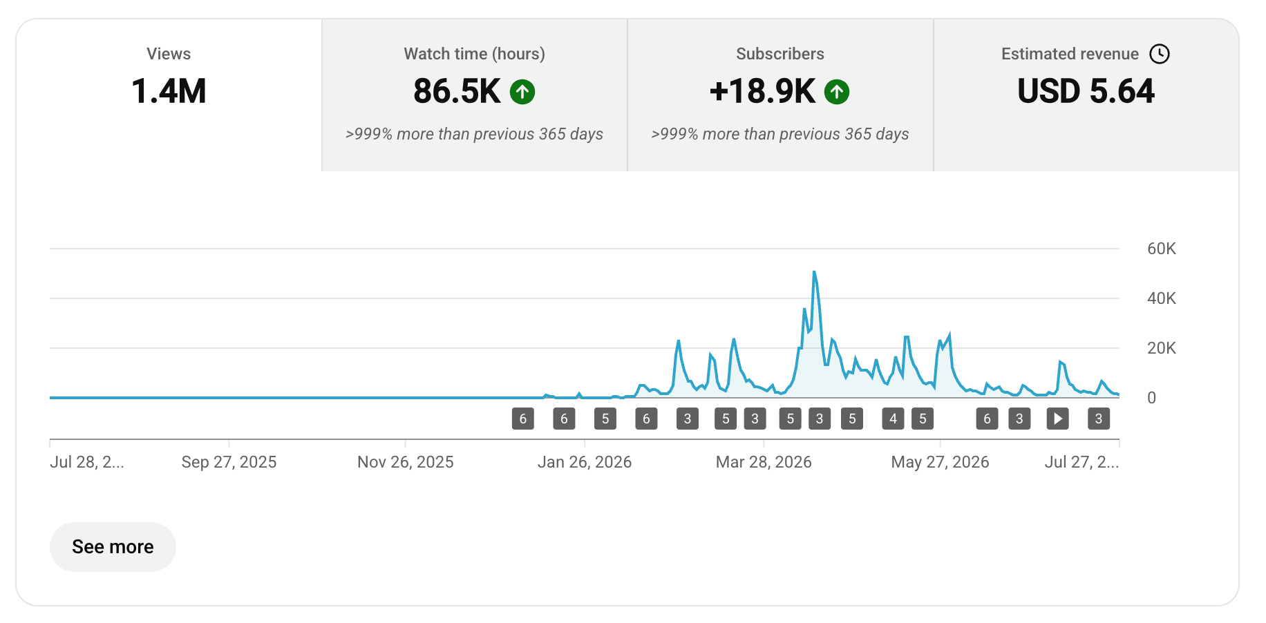 Client YouTube analytics proof