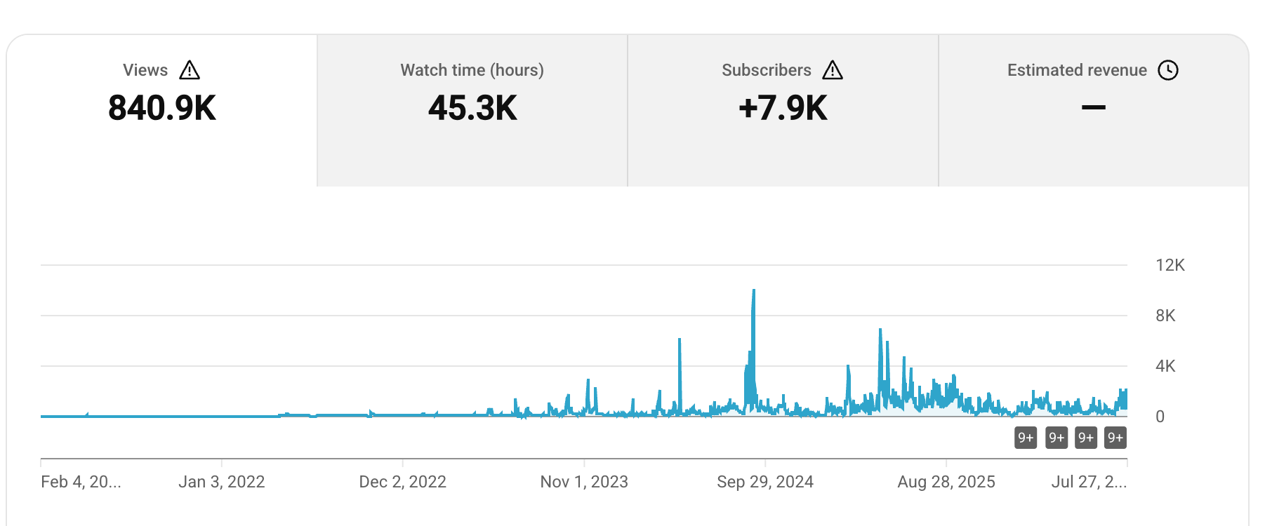 Client YouTube analytics proof